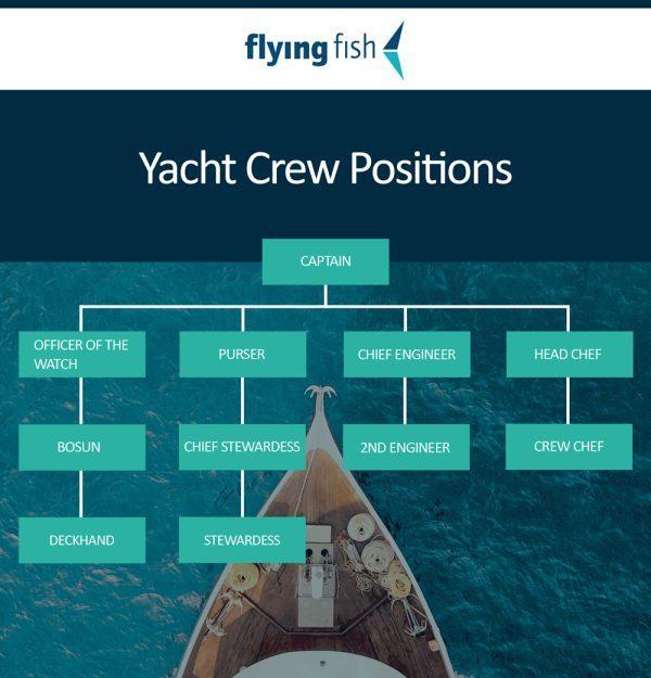 sailing yacht crew positions